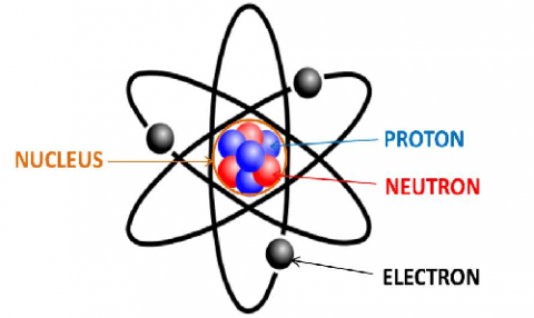 Atom