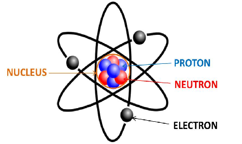 Atom