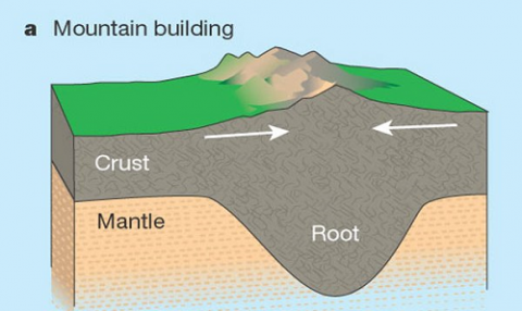 Mountain