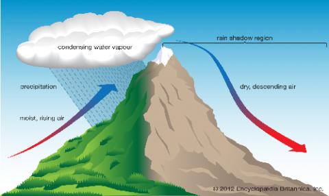 Orographic Effect