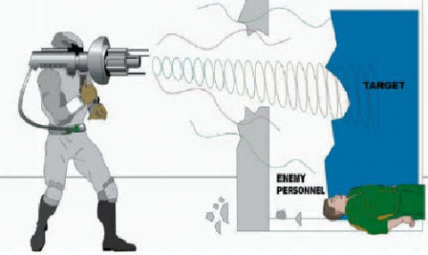 Sonic weapons