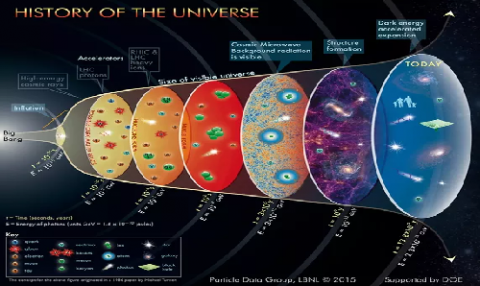 Age of universe