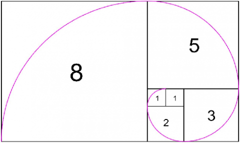 Fibonacci