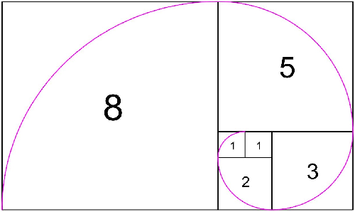 Fibonacci
