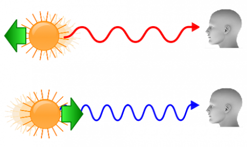 Redshifting