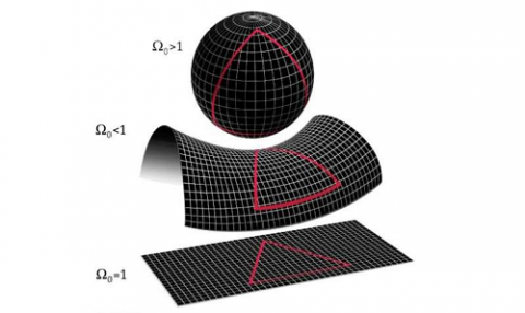 Shape