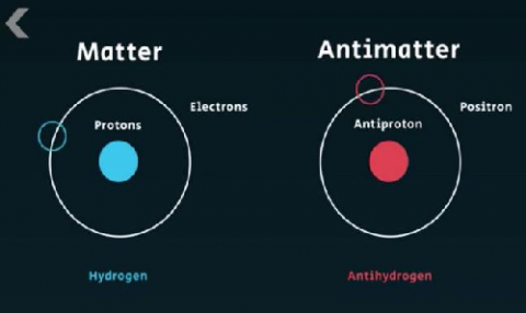 Antimatter