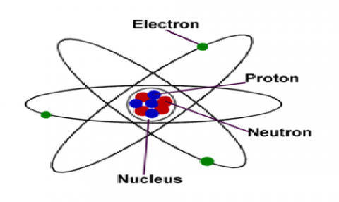 Atom Particle