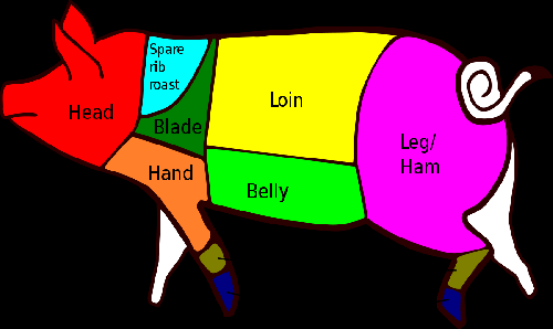 Pork