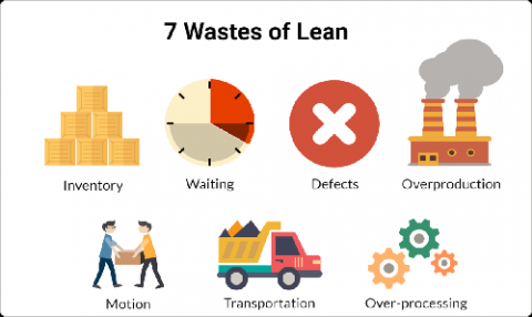 Wastage