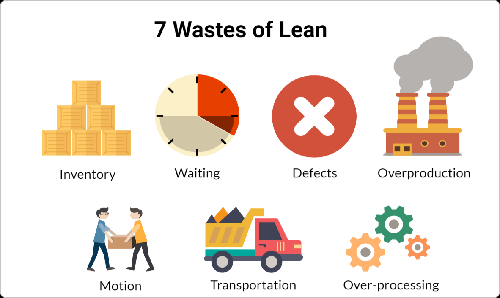Wastage